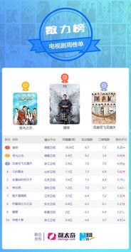 吃瓜娱乐排行榜在哪看,吃瓜娱乐排行榜,热门资讯一网打尽!